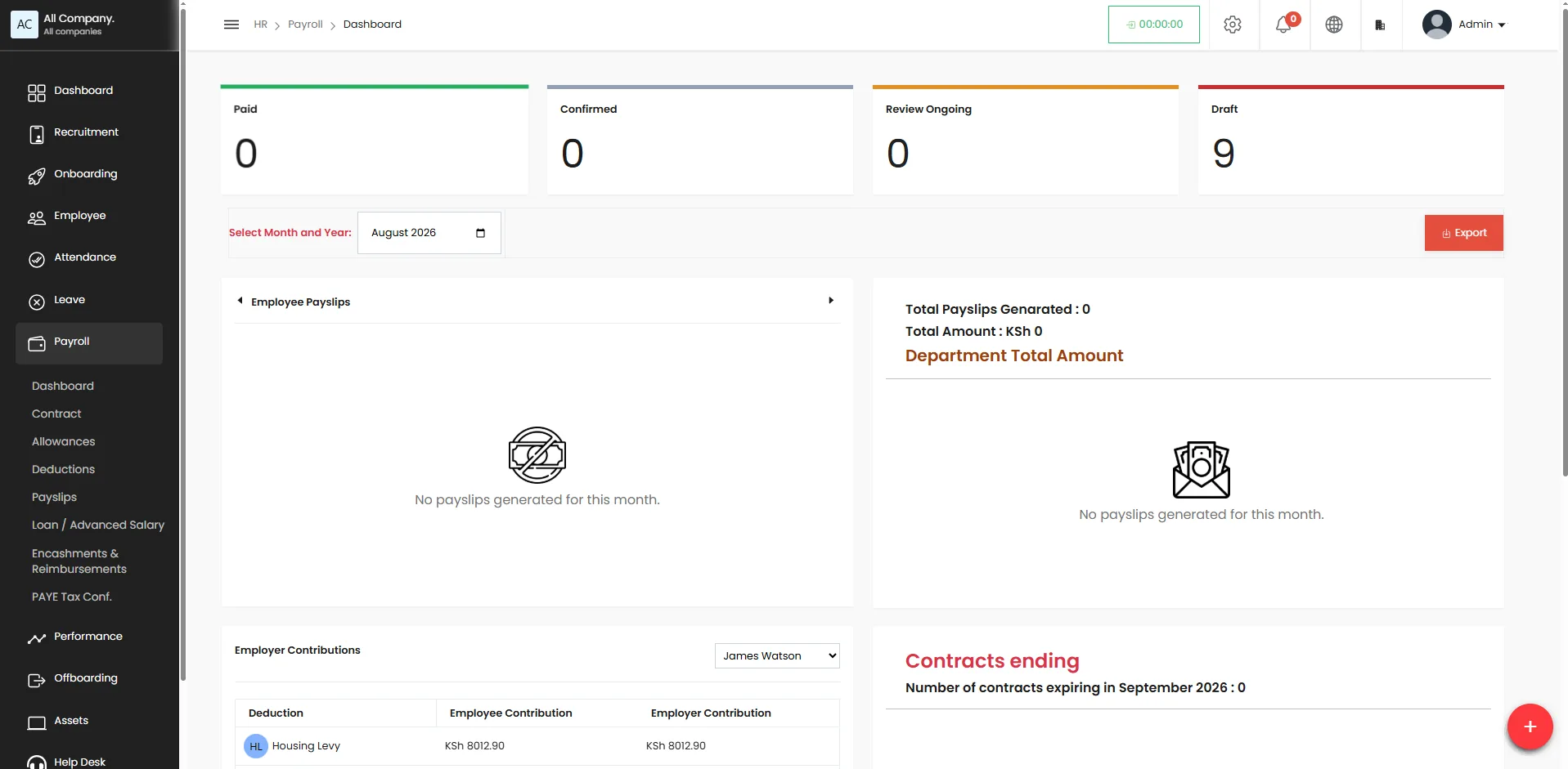 Ecare HMIS HR and payroll dashboard showing payslips, employer contributions and contracts ending